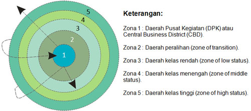 Detail Gambar Teori Inti Ganda Nomer 34