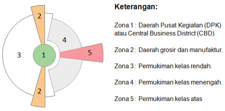 Detail Gambar Teori Inti Ganda Nomer 49