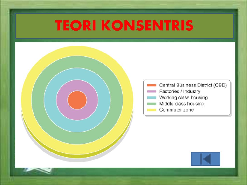 Detail Gambar Teori Konsentris Nomer 11