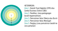 Detail Gambar Teori Konsentris Nomer 36