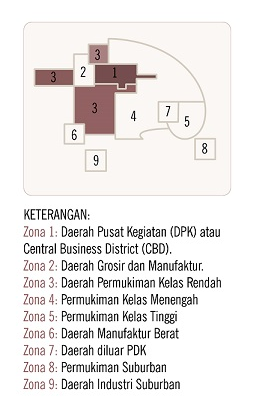 Detail Gambar Teori Konsentris Nomer 48