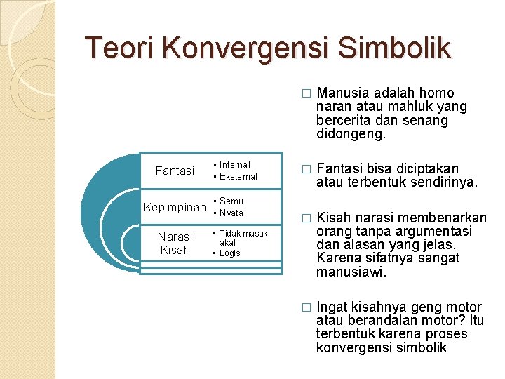 Detail Gambar Teori Konvergensi Nomer 37