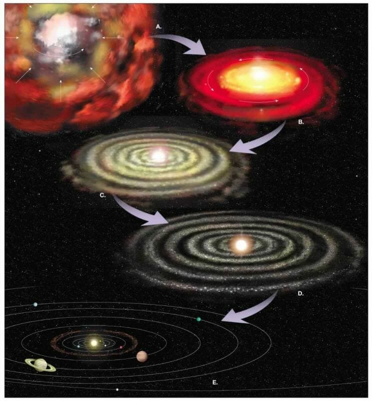 Detail Gambar Teori Nebula Nomer 2
