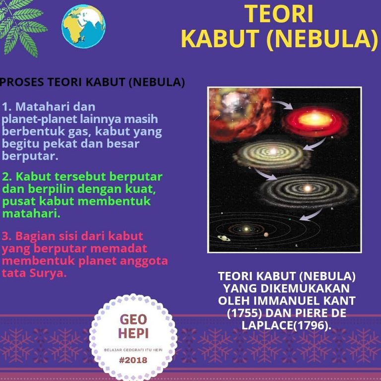 Detail Gambar Teori Nebula Nomer 25