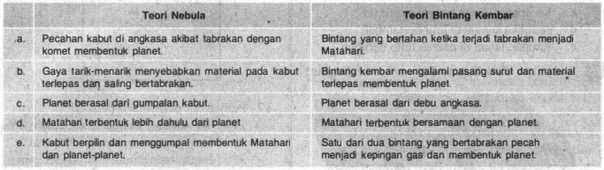 Detail Gambar Teori Nebula Nomer 51