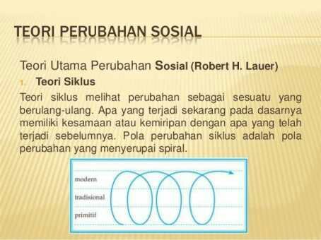 Detail Gambar Teori Perubahan Sosial Nomer 9