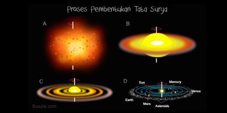 Detail Gambar Teori Planetesimal Nomer 16