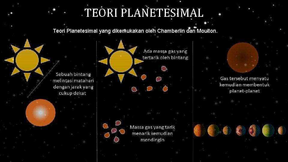 Detail Gambar Teori Planetesimal Nomer 18