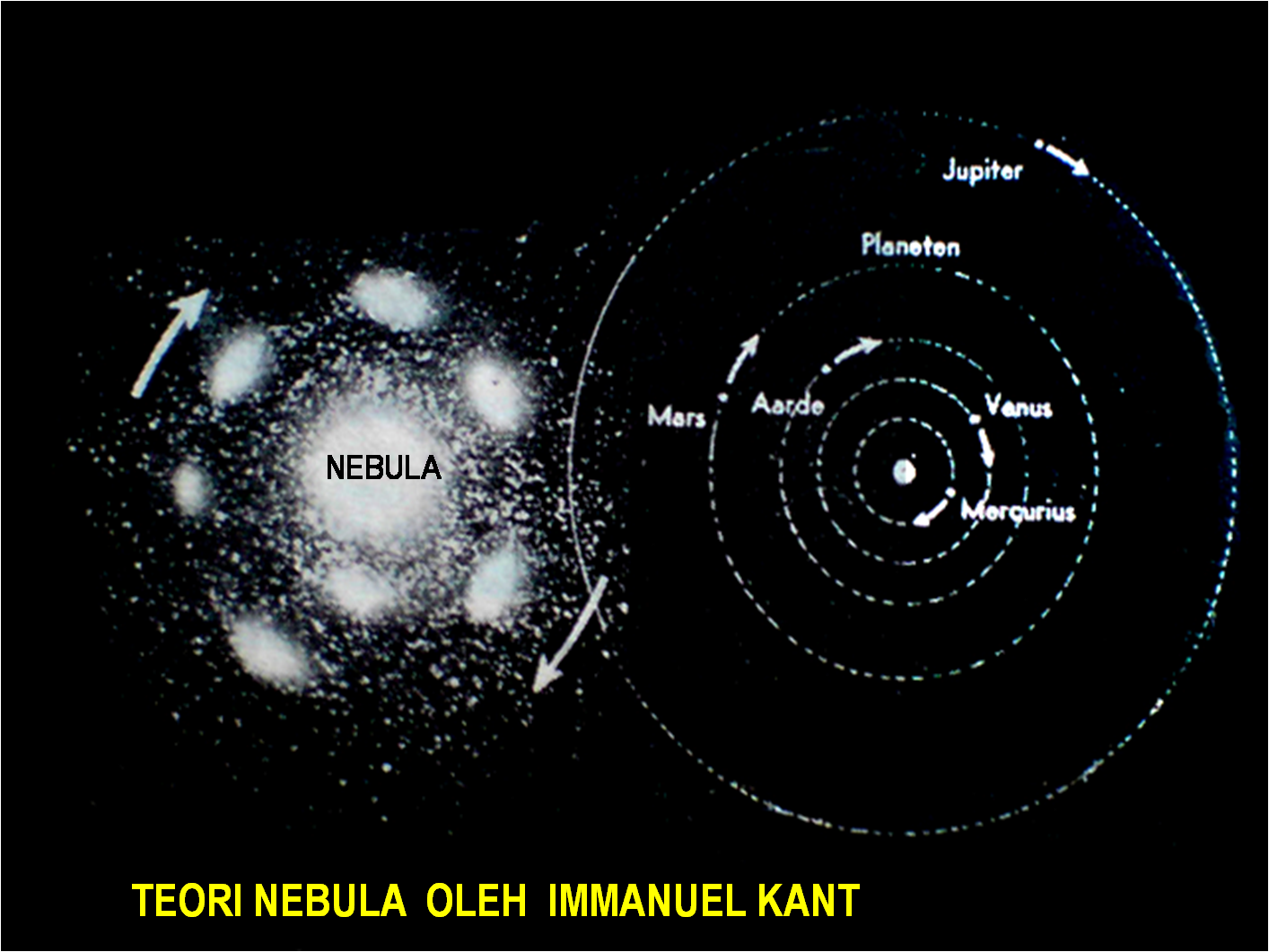 Detail Gambar Teori Planetesimal Nomer 30