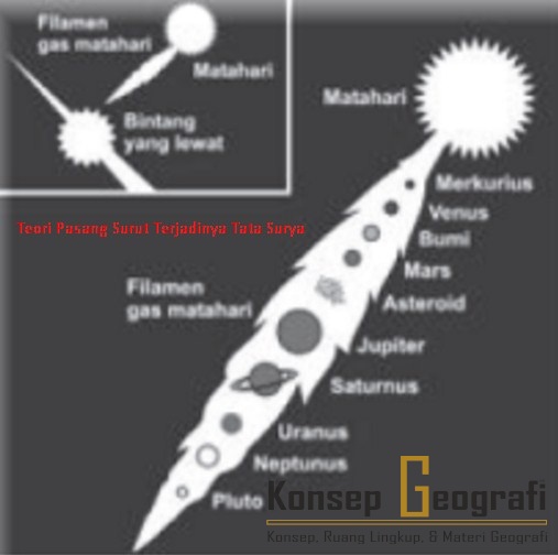 Detail Gambar Teori Planetesimal Nomer 31