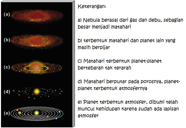 Detail Gambar Teori Planetesimal Nomer 38