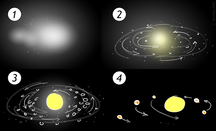 Detail Gambar Teori Planetesimal Nomer 42