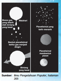 Detail Gambar Teori Planetesimal Nomer 6