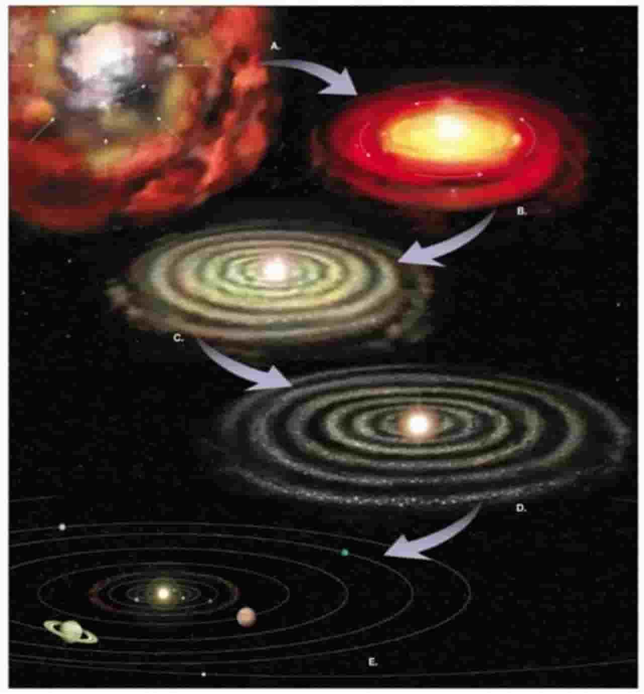 Detail Gambar Teori Planetesimal Nomer 9