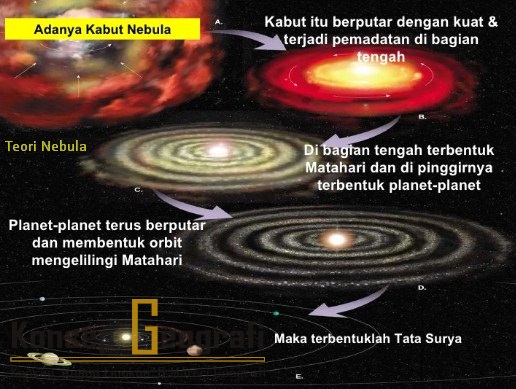 Detail Gambar Teori Planetesimal Nomer 10