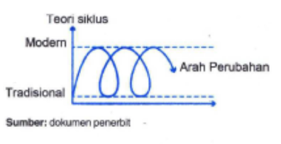 Detail Gambar Teori Siklus Nomer 20