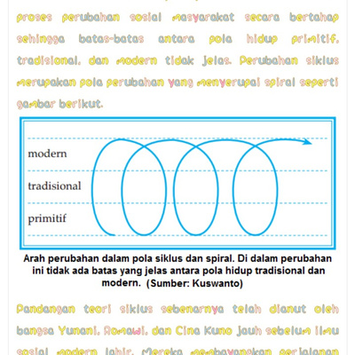 Detail Gambar Teori Siklus Nomer 40