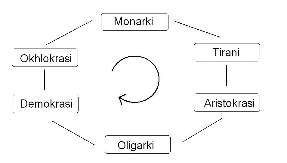 Detail Gambar Teori Siklus Nomer 53