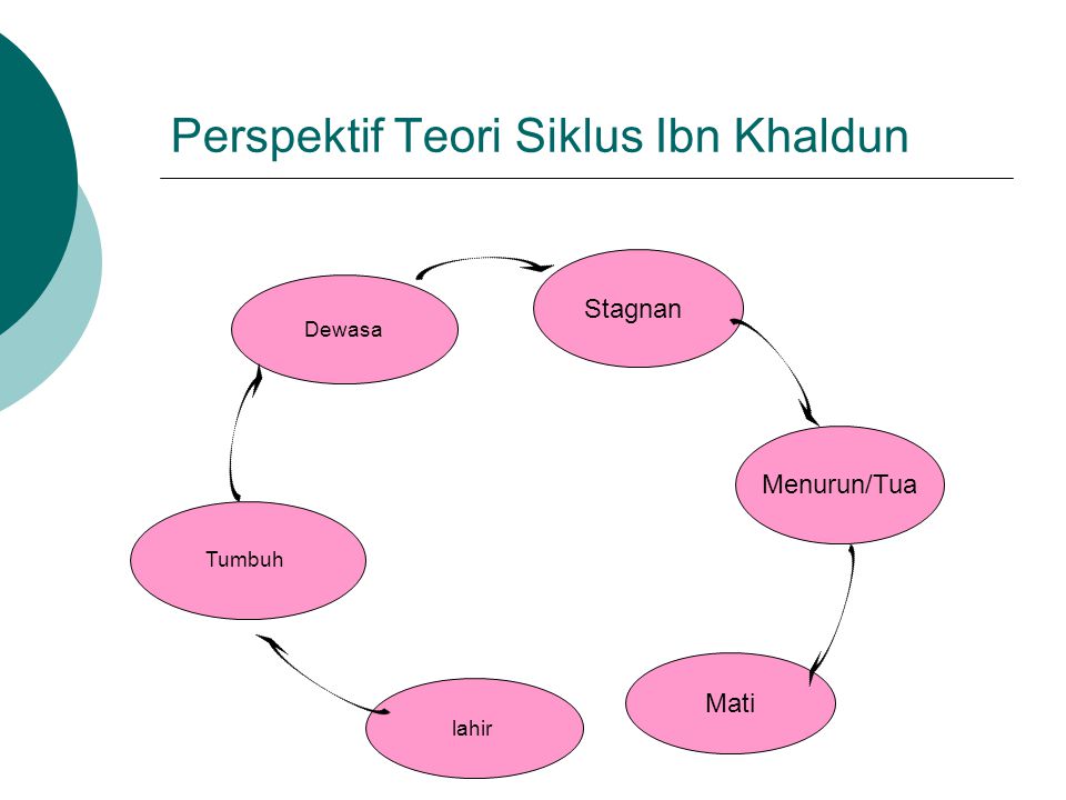 Detail Gambar Teori Siklus Nomer 9