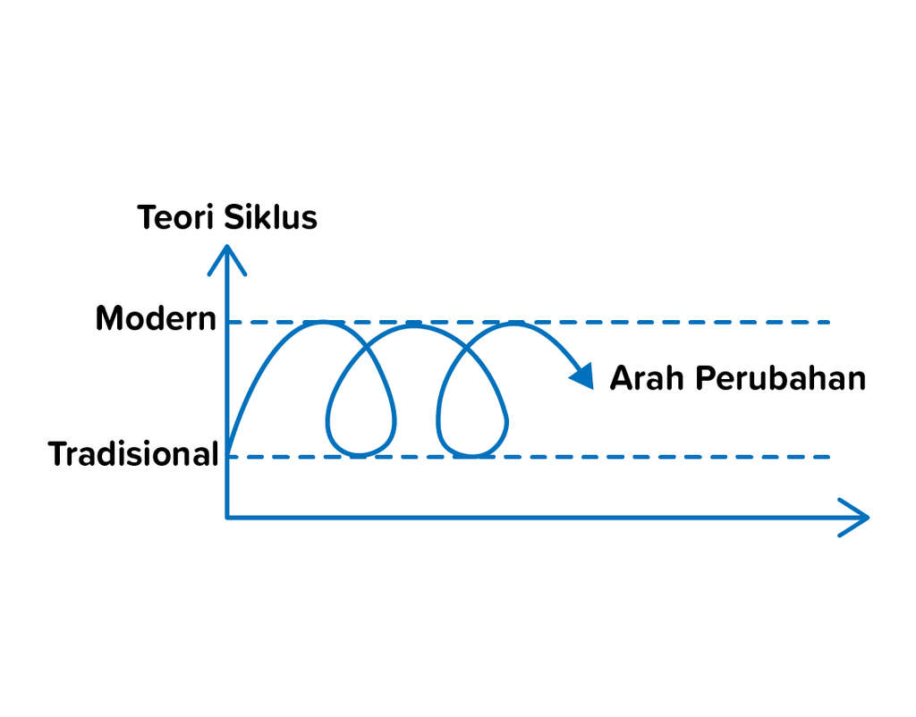 Detail Gambar Teori Siklus Nomer 10