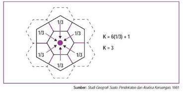 Detail Gambar Teori Tempat Sentral Nomer 15