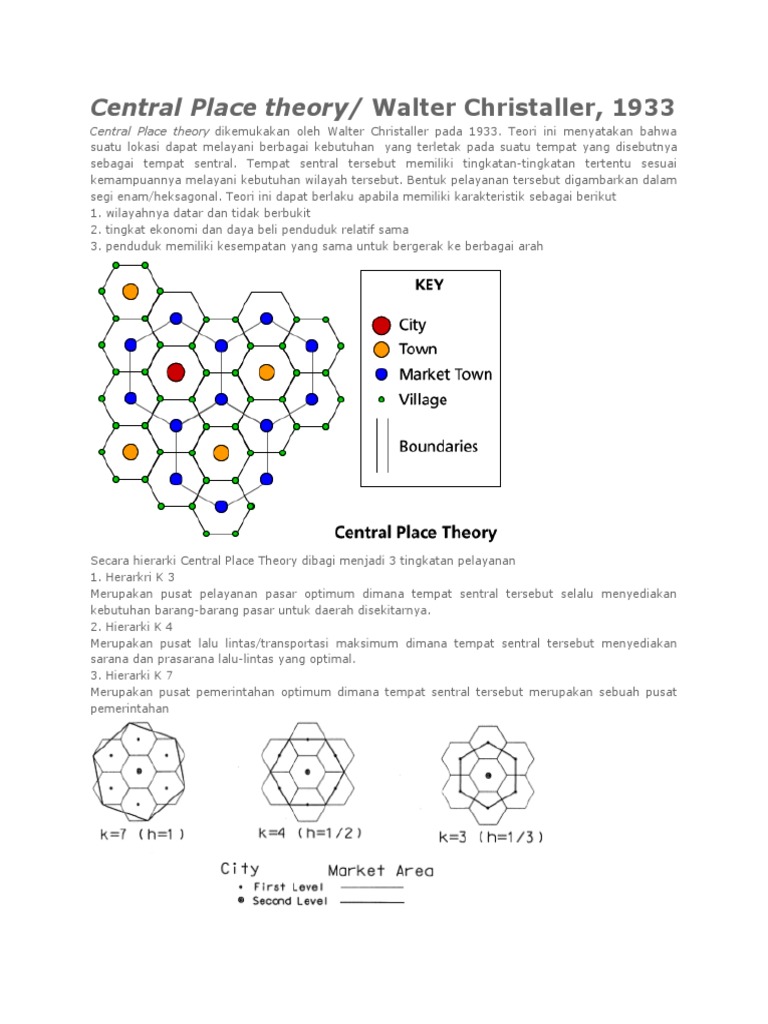 Detail Gambar Teori Tempat Sentral Nomer 35
