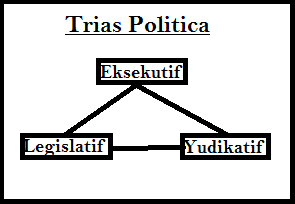 Detail Gambar Teori Trias Politika Nomer 19