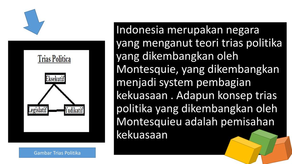 Detail Gambar Teori Trias Politika Nomer 38