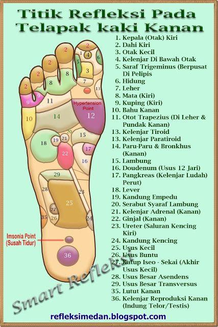 Gambar Terapi Acupressure Pada Ibu Post Partum - KibrisPDR