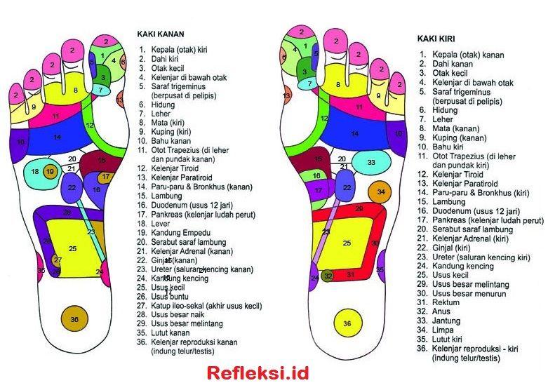 Detail Gambar Terapi Acupressure Pada Ibu Post Partum Nomer 3