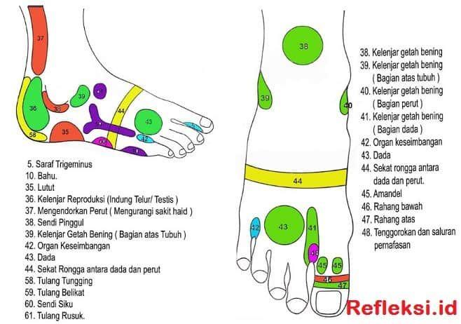 Detail Gambar Terapi Acupressure Pada Ibu Post Partum Nomer 5