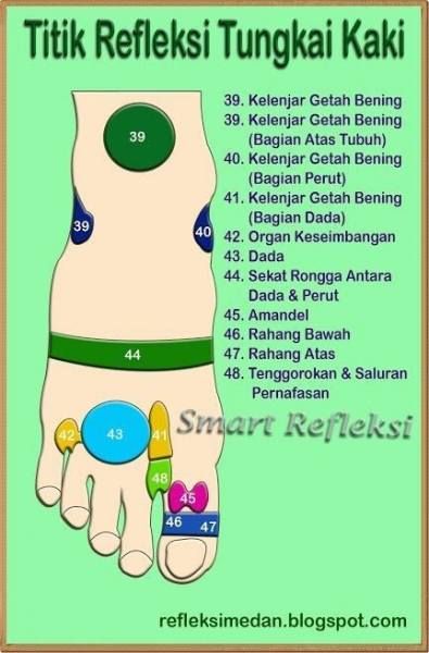 Detail Gambar Terapi Akupresur Pada Ibu Post Partum Nomer 3