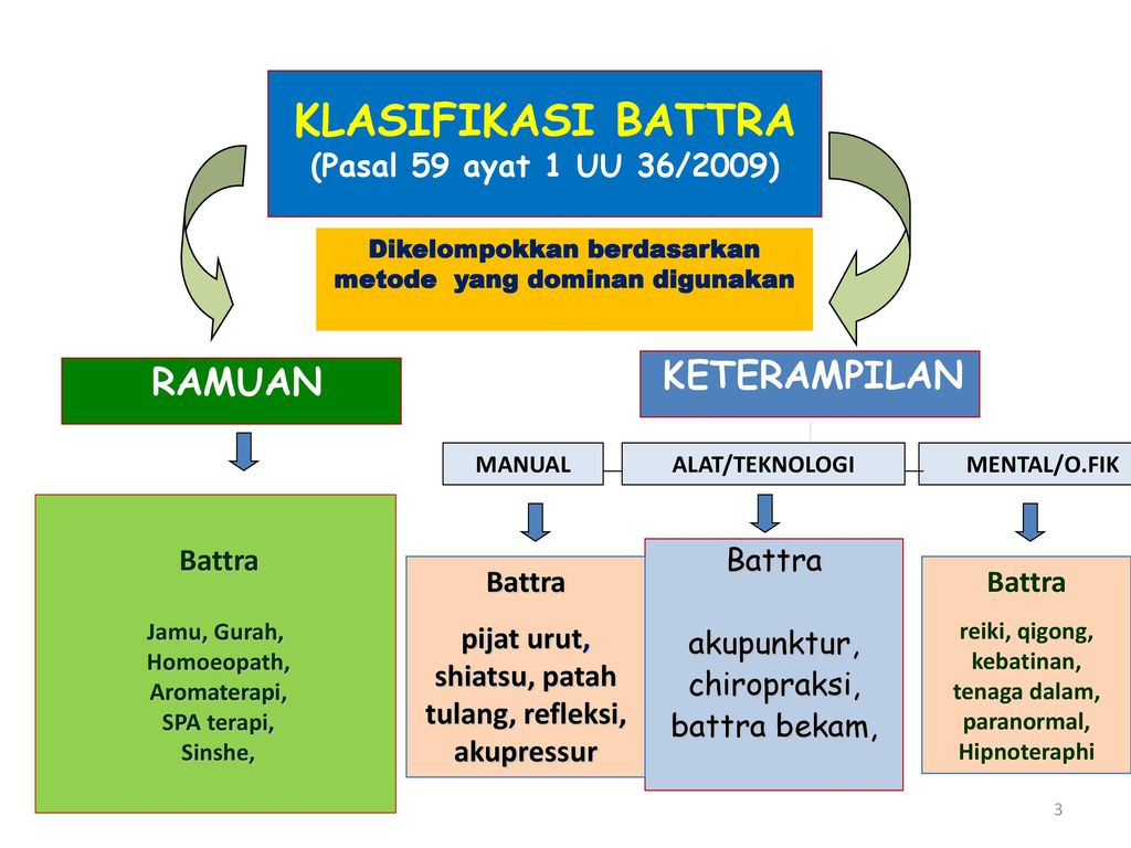 Detail Gambar Terapi Akupresur Pada Ibu Post Partum Nomer 37