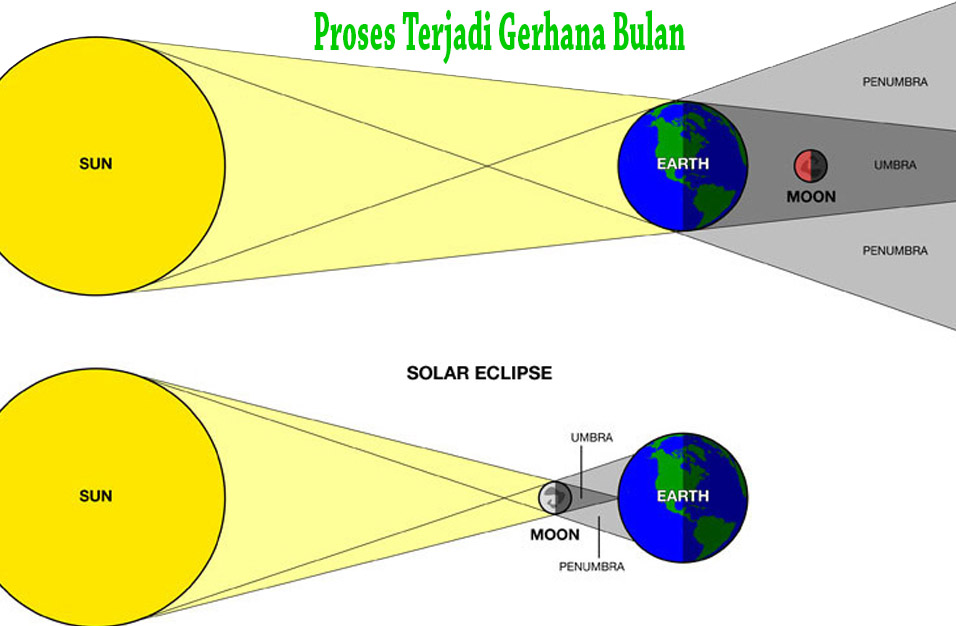 Detail Gambar Terjadinya Gerhana Bulan Nomer 33