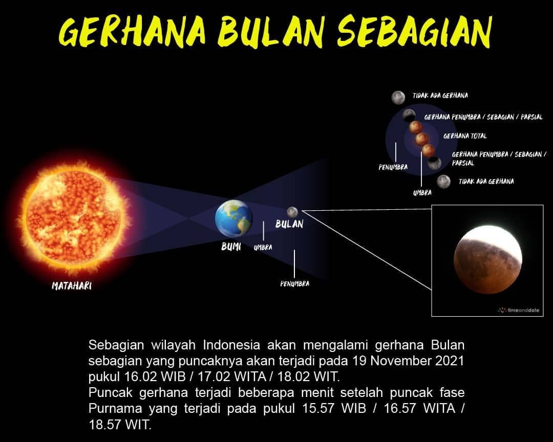 Detail Gambar Terjadinya Gerhana Bulan Nomer 44