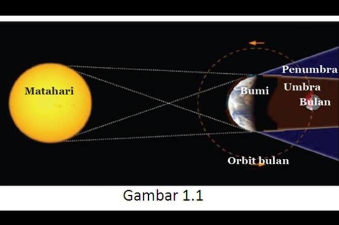 Detail Gambar Terjadinya Gerhana Bulan Total Nomer 10