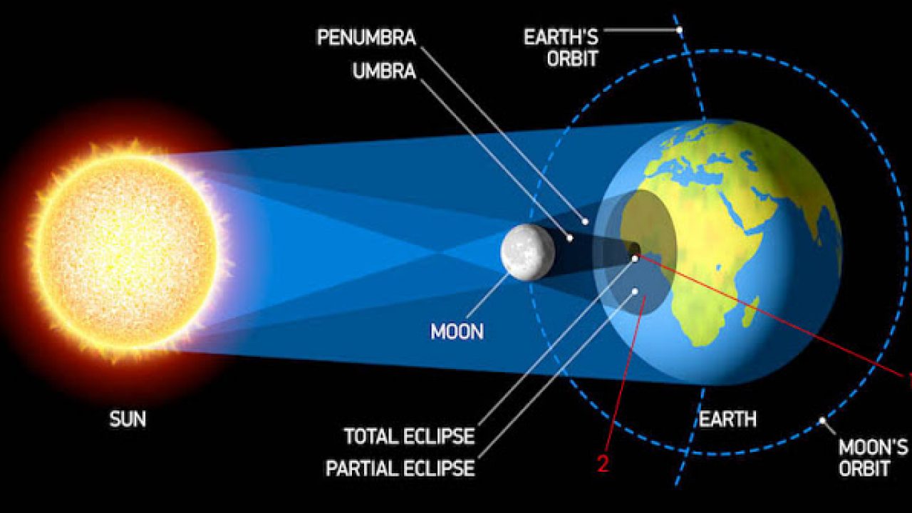 Detail Gambar Terjadinya Gerhana Bulan Total Nomer 7