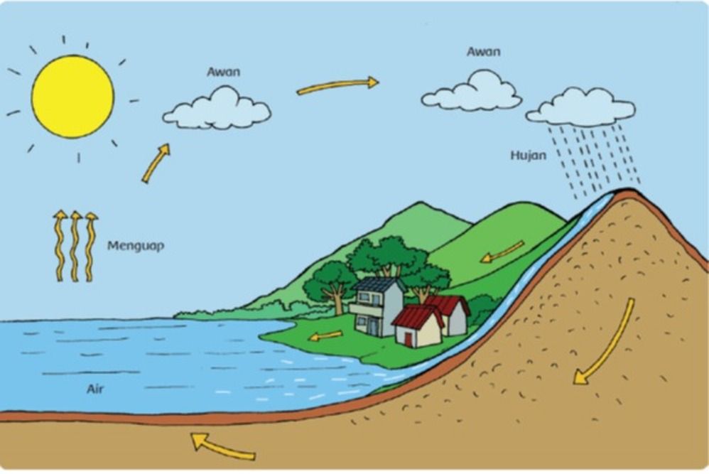 Gambar Terjadinya Hujan - KibrisPDR