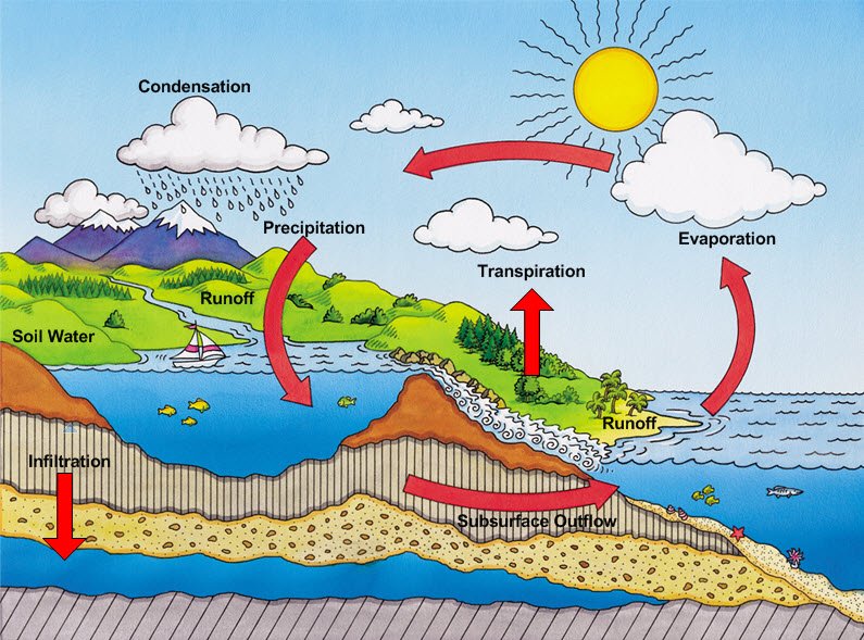 Detail Gambar Terjadinya Hujan Nomer 12