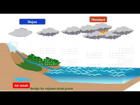 Detail Gambar Terjadinya Hujan Nomer 42