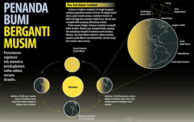 Detail Gambar Terjadinya Pergantian Musim Yang Tidak Teratur Nomer 6