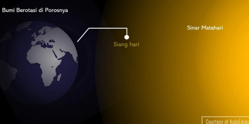 Detail Gambar Terjadinya Siang Dan Malam Nomer 32