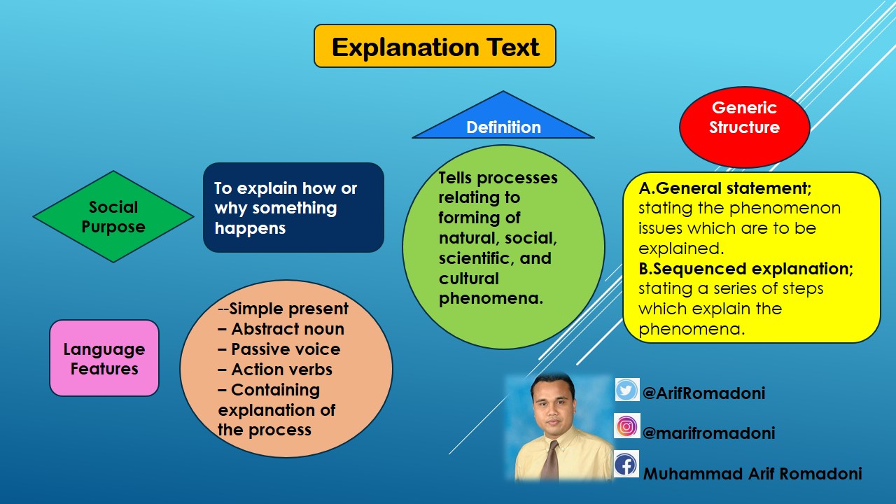 Detail Gambar Terkait Explanation Text Nomer 44