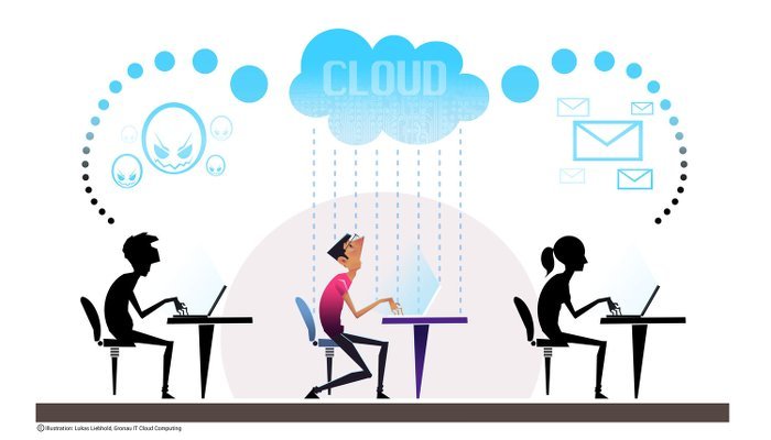 Detail Bild Cloud Computing Nomer 16