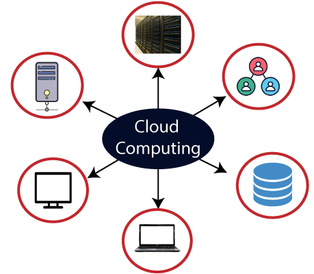 Detail Bild Cloud Computing Nomer 18