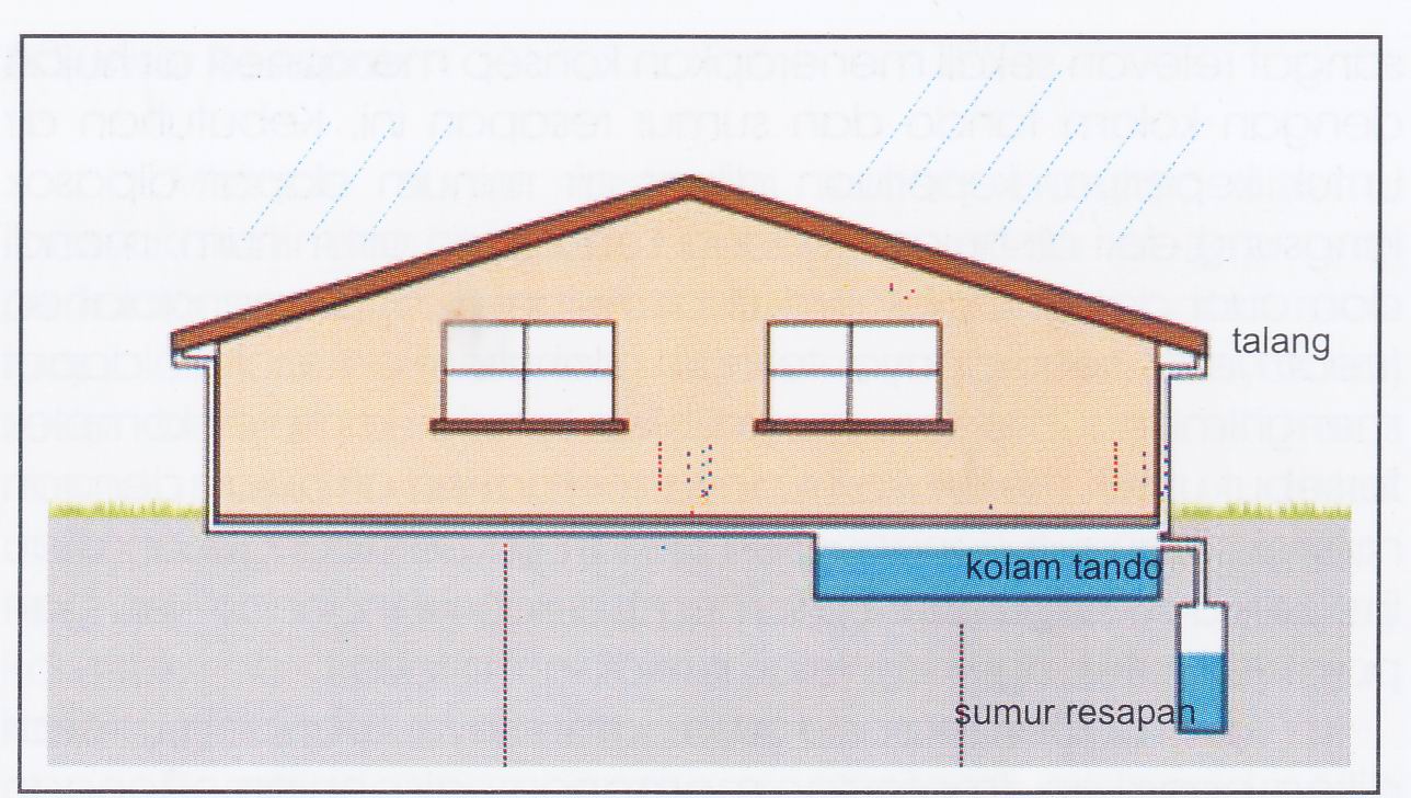 Detail Desain Bak Penampung Air Nomer 33