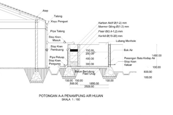 Detail Desain Bak Penampung Air Bersih Nomer 6