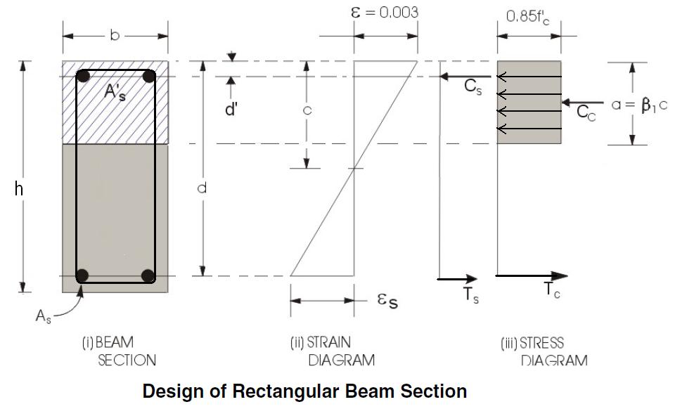 Desain Balok Beton Bertulang - KibrisPDR