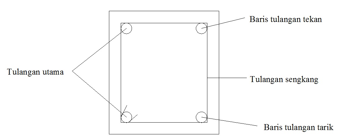 Detail Desain Balok Beton Bertulang Nomer 15