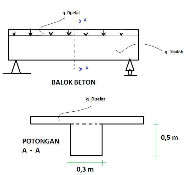 Detail Desain Balok Beton Bertulang Nomer 9